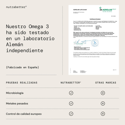Omega 3 capsulas 2000mg | 200 Perlas | 600mg de Omega-3 puro + Vitamina E | Calidad Testada | Ácidos Grasos Omega 3 para Salud del Corazón, Cerebral y de la Presión Sanguínea | nutrabetter®
