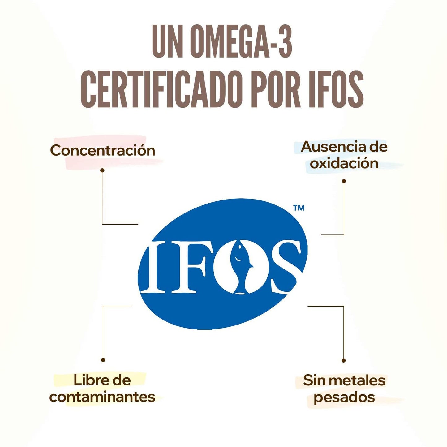 HSN Premium Omega 3 IFOS 5 Estrellas 120 Perlas | 1000mg Aceite de Pescado en Triglicéridos | 750mg Omega-3 (500mg EPA + 250mg DHA) Alta Concentración | No-GMO Sin Gluten