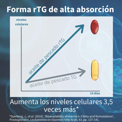 Omega 3 1000mg EPA y DHA, Triglicéridos rTG Alta Absorción con Astaxantina, 180 Cápsulas, IFOS Certificado 5 Estrellas, Aceite de Pescado Salvaje Ultrapuro, Sabor Limón, Superconcentrado, de Igennus