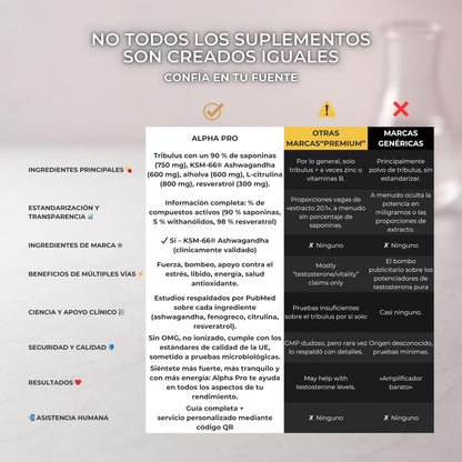 Omega 3 IFOS Capsulas 3000mg con Vitamina E, 30-90 Tomas - Life Pro Healthy, 35% EPA y 25% DHA, 3000mg por dosis diaria, Suplemento para la Salud Cardiovascular, Aceite de Pescado Puro y Destilado