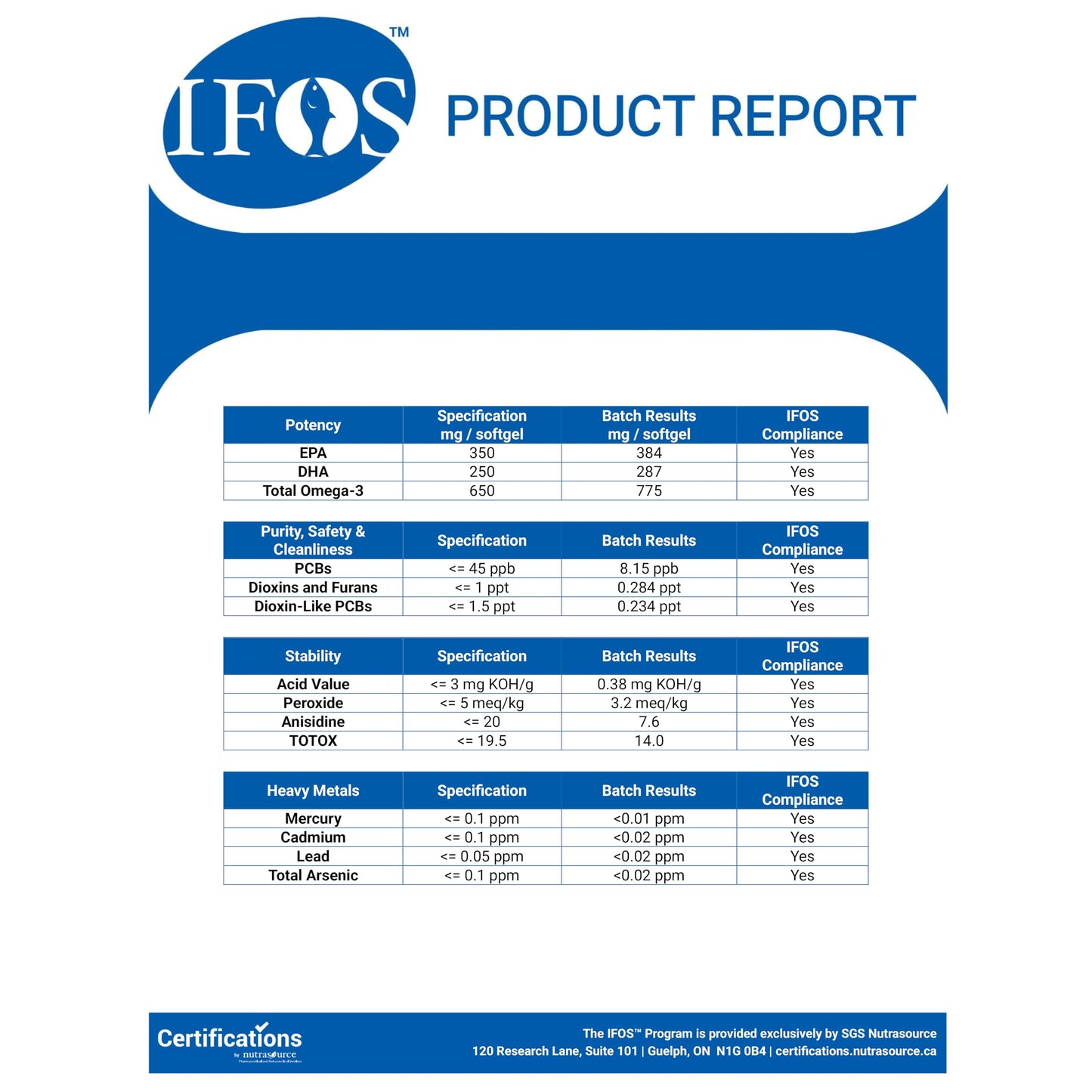 Omega 3 IFOS - 2000 mg (EPA 700 mg + DHA 500 mg) por dosis diaria (2 cápsulas blandas) - Mantiene niveles normales de triglicéridos - Con Vitamina E Natural con acción antioxidante - Zenement
